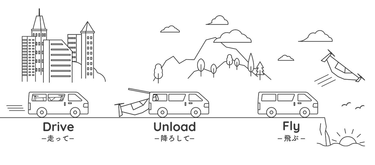 白銀技研が考える「走って飛べる」1人乗りeVTOLのカタチ